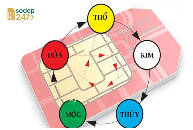 Sim số hợp mệnh
