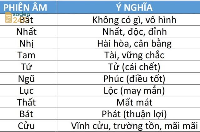 Các Yếu Tố Quan Trọng Khi Xem Sim Số Đẹp